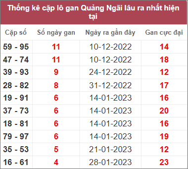 Soi cầu XSMT 4/3/2023 Dự đoán kết quả XSMT chuẩn nhất