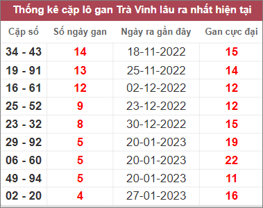 Soi cầu XSMN 3/3/2023, Dự đoán kết quả XSMN siêu chuẩn 4 Soi cầu XSMN 3/3/2023, Dự đoán kết quả XSMN siêu chuẩn
