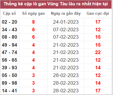 Soi cầu XSMN 28/3/2023, Dự đoán kết quả XSMN ngày 28/3/2023 3 Soi cầu XSMN 28/3/2023, Dự đoán kết quả XSMN ngày 28/3/2023