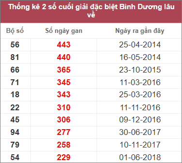 Soi cầu XSMN 10/3/2023, Dự đoán kết quả XSMN siêu chuẩn 3 Soi cầu XSMN 10/3/2023, Dự đoán kết quả XSMN siêu chuẩn