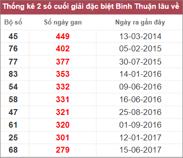 Soi cầu XSMN 9/3/2023, Dự đoán kết quả XSMN ngày 9/3/2023 4 Soi cầu XSMN 9/3/2023, Dự đoán kết quả XSMN ngày 9/3/2023