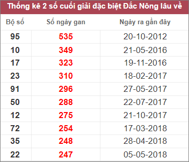 Soi cầu XSMT 11/3/2023 Dự đoán kết quả XSMT chuẩn nhất