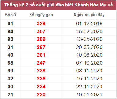 Soi cầu XSMT 8/3/2023, Dự đoán kết quả XSMT siêu trúng nhất