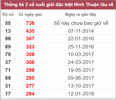 Soi cầu XSMT 10/3/2023, Dự đoán kết quả XSMT chuẩn nhất