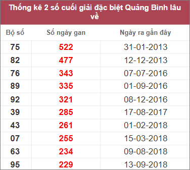 Soi cầu XSMT 9/3/2023, Dự đoán kết quả XSMT đánh là trúng