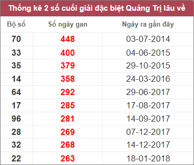 Soi cầu XSMT 9/3/2023, Dự đoán kết quả XSMT đánh là trúng