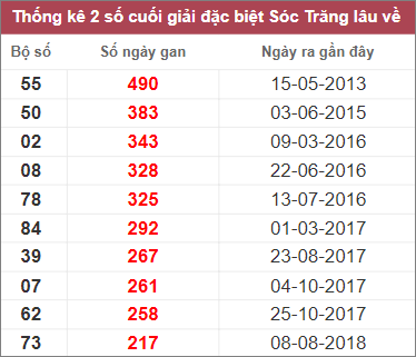 Soi cầu XSMN 8/3/2023, Dự đoán kết quả XSMN ngày 8/3/2023 4 Soi cầu XSMN 8/3/2023, Dự đoán kết quả XSMN ngày 8/3/2023