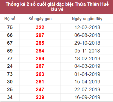 Soi cầu XSMT 12/3/2023, Dự đoán kết quả XSMT chuẩn nhất