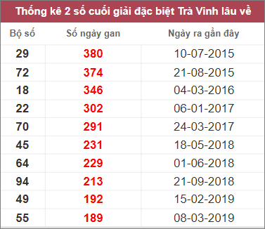 Soi cầu XSMN 10/3/2023, Dự đoán kết quả XSMN siêu chuẩn 4 Soi cầu XSMN 10/3/2023, Dự đoán kết quả XSMN siêu chuẩn
