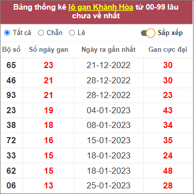 Soi cầu XSMT 15/3/2023, Dự đoán kết quả XSMT siêu trúng nhất 3 Soi cầu XSMT 15/3/2023, Dự đoán kết quả XSMT siêu trúng nhất