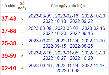 Soi cầu XSMN 23/3/2023, Dự đoán kết quả XSMN ngày 23/3/2023 4 Soi cầu XSMN 23/3/2023, Dự đoán kết quả XSMN ngày 23/3/2023