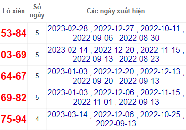 Soi cầu XSMT 21/3/2023, Dự đoán kết quả XSMT chính xác 2 Soi cầu XSMT 21/3/2023, Dự đoán kết quả XSMT chính xác