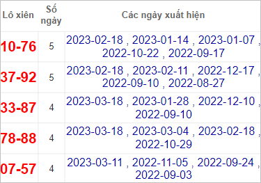 Soi cầu XSMT 25/3/2023 Dự đoán kết quả XSMT chuẩn nhất 4 Soi cầu XSMT 25/3/2023 Dự đoán kết quả XSMT chuẩn nhất