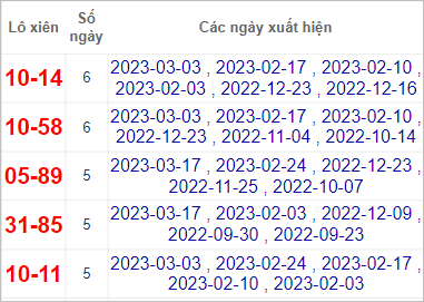 Soi cầu XSMT 24/3/2023, Dự đoán kết quả XSMT chuẩn nhất 3 Soi cầu XSMT 24/3/2023, Dự đoán kết quả XSMT chuẩn nhất