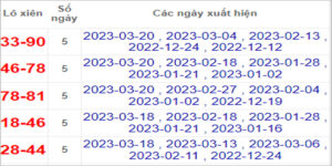 Soi cầu XSMN 25/3/2023, Dự đoán kết quả XSMN đỉnh nhất