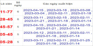 Soi cầu XSMT 19/4/2023, Dự đoán kết quả XSMT siêu trúng nhất