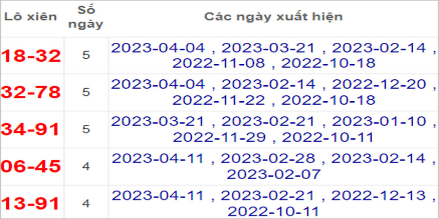 Soi cầu XSMT 18/4/2023, Dự đoán kết quả XSMT chính xác