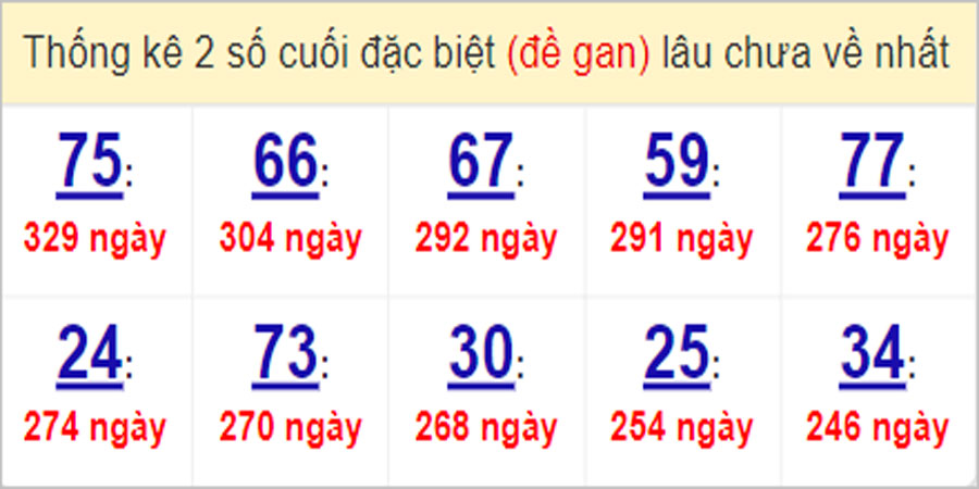 Soi cầu XSMT 3/4/2023, Dự đoán kết quả XSMT tỷ lệ trúng cao