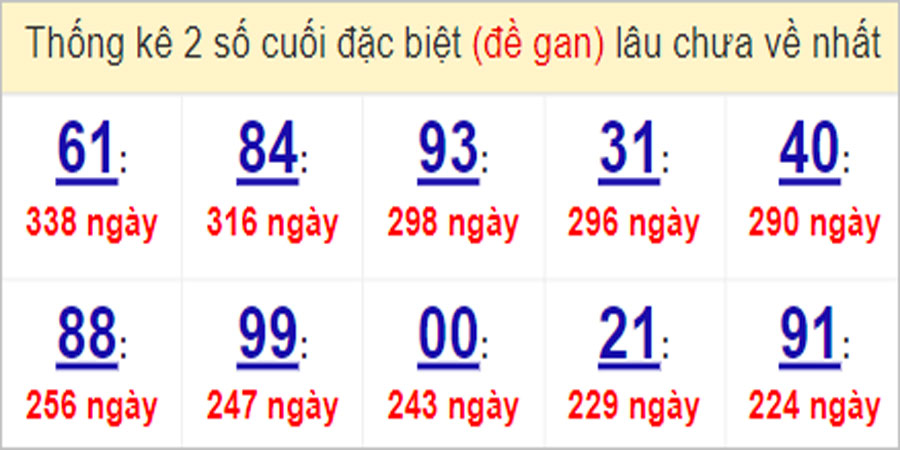Soi cầu XSMT 9/4/2023, Dự đoán kết quả XSMT chuẩn nhất