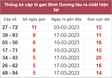 Soi cầu XSMN 28/4/2023, Dự đoán kết quả XSMN siêu chuẩn 2 Soi cầu XSMN 28/4/2023, Dự đoán kết quả XSMN siêu chuẩn
