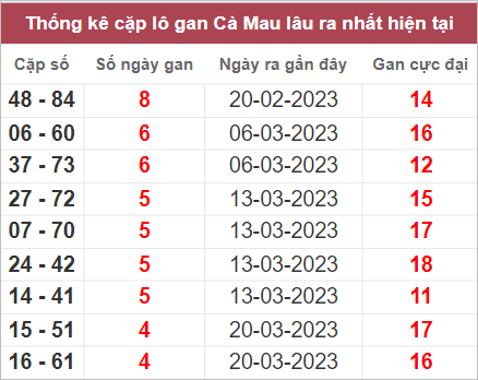Soi cầu XSMN 24/4/2023, Dự đoán kết quả XSMN ngày 24/4/2023 4 Soi cầu XSMN 24/4/2023