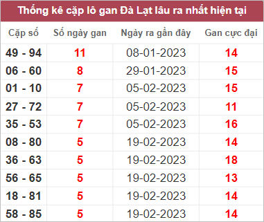 Soi cầu XSMN 2/4/2023, Dự đoán kết quả XSMN ngày 2/4/2023
