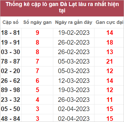 Soi cầu XSMN 30/4/2023, Dự đoán kết quả XSMN ngày 30/4/2023