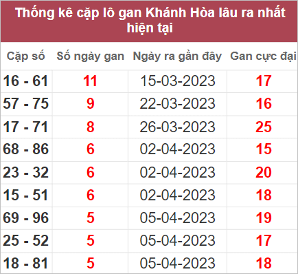 Soi cầu XSMT 26/4/2023