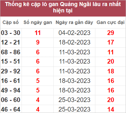 Soi cầu XSMT 29/4/2023, Dự đoán kết quả XSMT chuẩn nhất