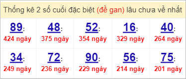 Soi cầu XSMN 4/4/2023, Dự đoán kết quả XSMN ngày 4/4/2023