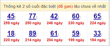Soi cầu XSMN 8/4/2023, Dự đoán kết quả XSMN đỉnh nhất 4 Soi cầu XSMN 8/4/2023, Dự đoán kết quả XSMN đỉnh nhất