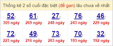 Soi cầu XSMN 3/4/2023, Dự đoán kết quả XSMN ngày 3/4/2023 4 Soi cầu XSMN 3/4/2023, Dự đoán kết quả XSMN ngày 3/4/2023