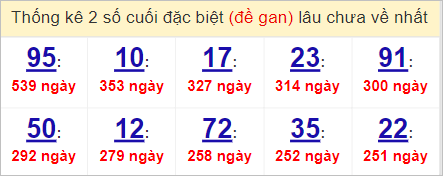 Soi cầu XSMT 8/4/2023, Dự đoán kết quả XSMT chuẩn nhất