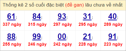 Soi cầu XSMT 5/4/2023, Dự đoán kết quả XSMT siêu trúng nhất
