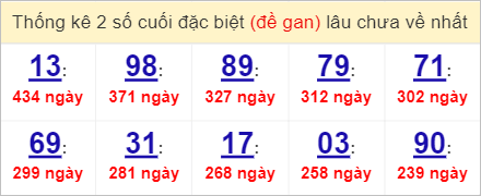 Soi cầu XSMT 7/4/2023, Dự đoán kết quả XSMT chuẩn nhất
