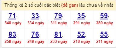 Soi cầu XSMT 3/4/2023, Dự đoán kết quả XSMT tỷ lệ trúng cao