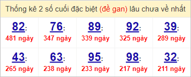 Soi cầu XSMT 6/4/2023, Dự đoán kết quả XSMT đánh là trúng