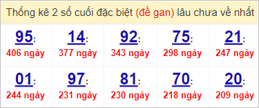 Soi cầu XSMT 4/4/2023, Dự đoán kết quả XSMT chính xác