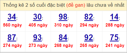 Soi cầu XSMT 8/4/2023, Dự đoán kết quả XSMT chuẩn nhất