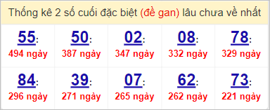 Soi cầu XSMN 5/4/2023, Dự đoán kết quả XSMN ngày 5/4/2023 4 Soi cầu XSMN 5/4/2023, Dự đoán kết quả XSMN ngày 5/4/2023