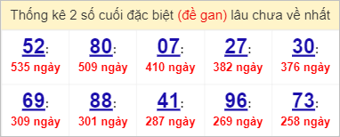 Soi cầu XSMN 4/4/2023, Dự đoán kết quả XSMN ngày 4/4/2023