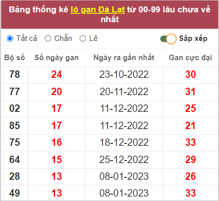 Soi cầu XSMN 16/4/2023, Dự đoán kết quả XSMN ngày 16/4/2023 4 Soi cầu XSMN 16/4/2023