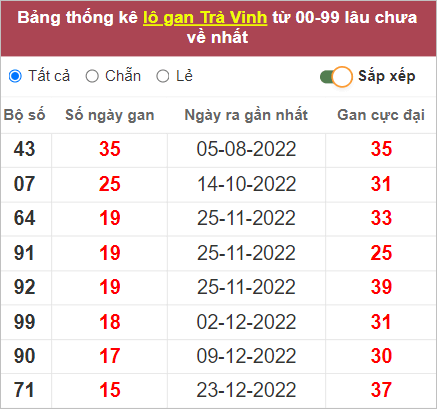 Soi cầu XSMN 14/4/2023, Dự đoán kết quả XSMN siêu chuẩn 4 Soi cầu XSMN 14/4/2023, Dự đoán kết quả XSMN siêu chuẩn