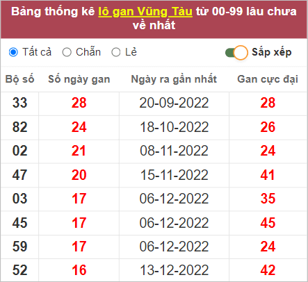 Soi cầu XSMN 11/4/2023, Dự đoán kết quả XSMN ngày 11/4/2023 3 Soi cầu XSMN 11/4/2023, Dự đoán kết quả XSMN ngày 11/4/2023