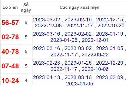 Soi cầu XSMN 20/4/2023, Dự đoán kết quả XSMN ngày 20/4/2023 3 Soi cầu XSMN 20/4/2023, Dự đoán kết quả XSMN ngày 20/4/2023