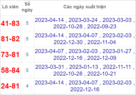 Soi cầu XSMN 21/4/2023, Dự đoán kết quả XSMN siêu chuẩn 3 Soi cầu XSMN 21/4/2023, Dự đoán kết quả XSMN siêu chuẩn