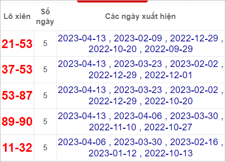 Soi cầu XSMN 20/4/2023, Dự đoán kết quả XSMN ngày 20/4/2023 4 Soi cầu XSMN 20/4/2023, Dự đoán kết quả XSMN ngày 20/4/2023