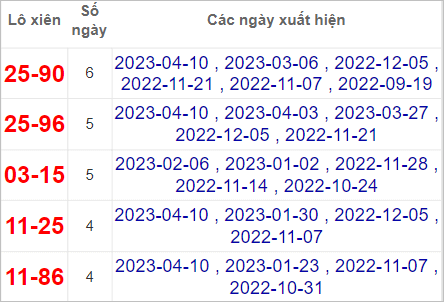 Soi cầu XSMN 17/4/2023, Dự đoán kết quả XSMN ngày 17/4/2023 4 Soi cầu XSMN 17/4/2023