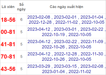 XSMN ng&agrave;y 19/4/2023