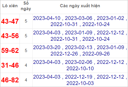 Soi cầu XSMN 17/4/2023, Dự đoán kết quả XSMN ngày 17/4/2023 3 XSMN ngày 17/4/2023